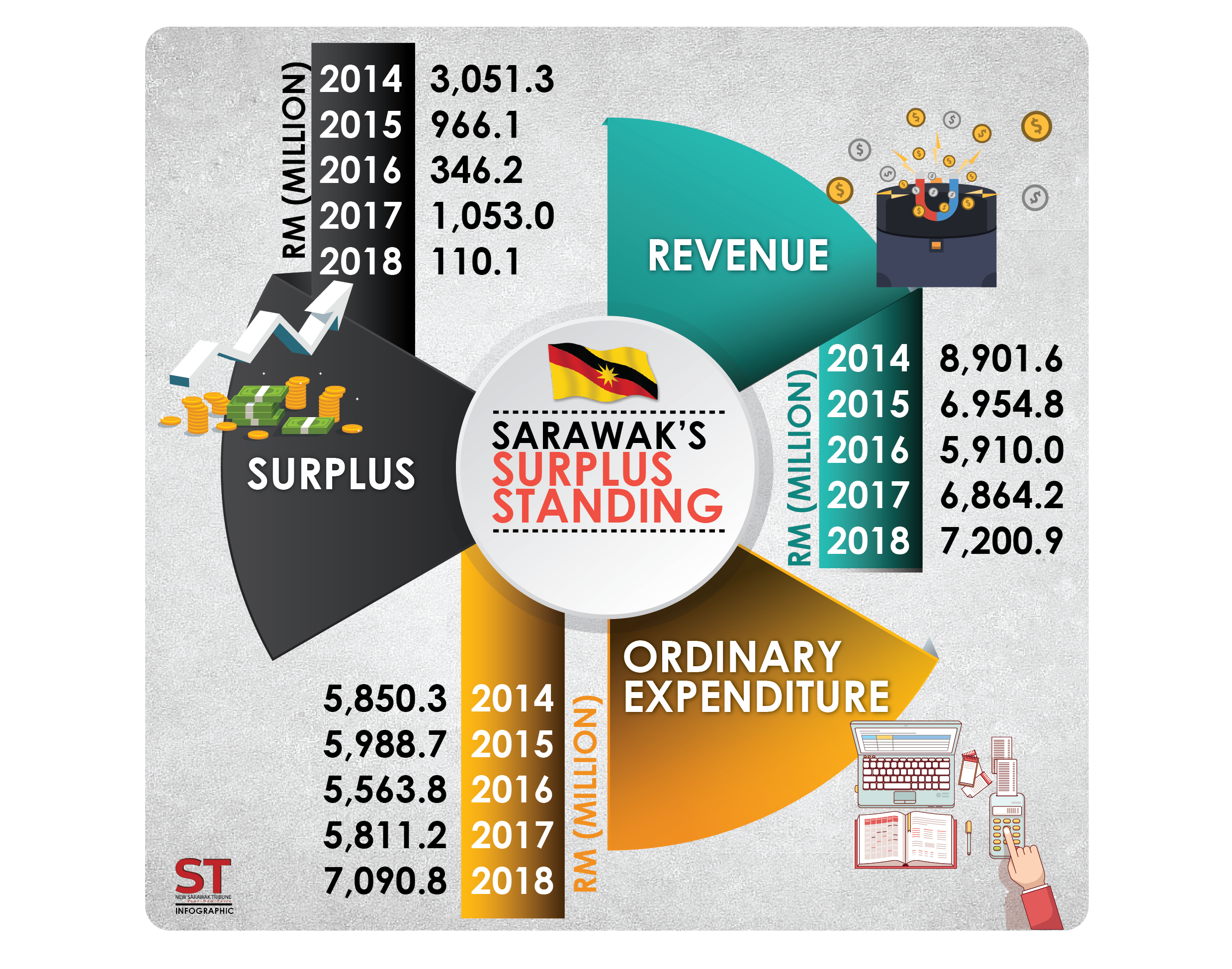 SARAWAK SURPLUS STANDING new