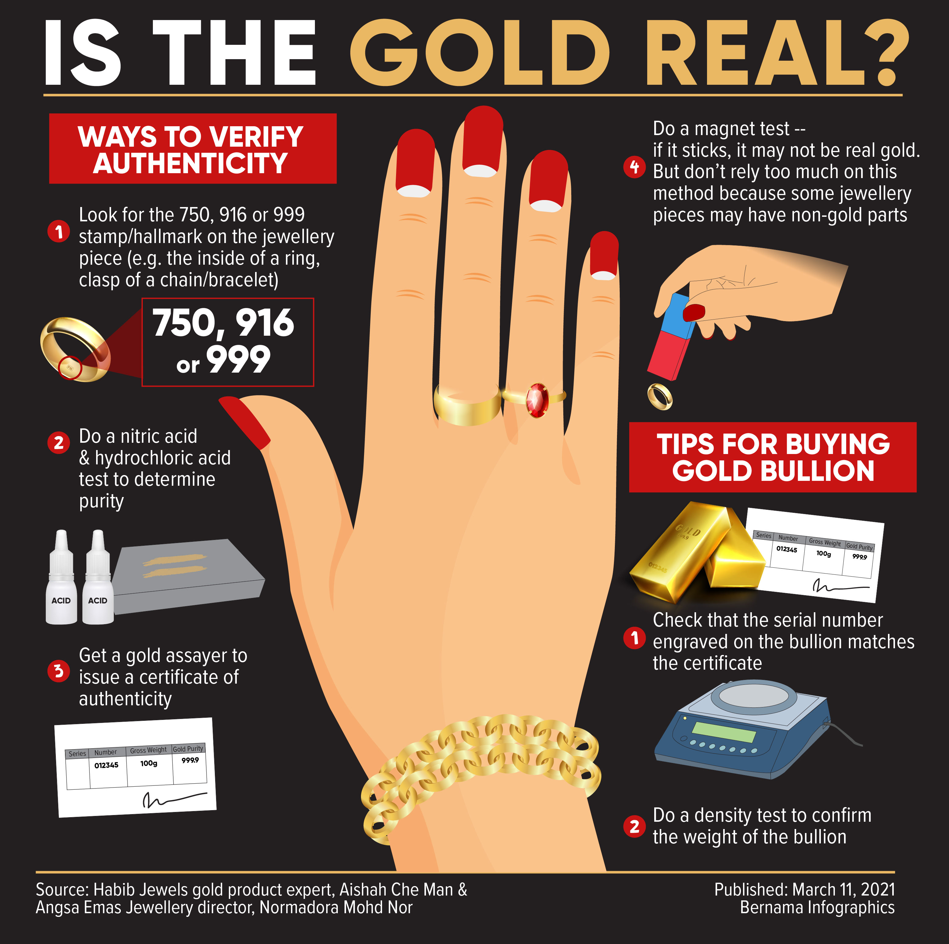 infographic - Is The Gold Real