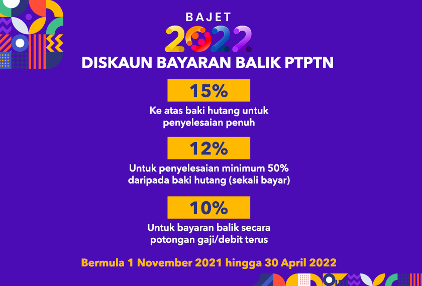 Discount PTPTN